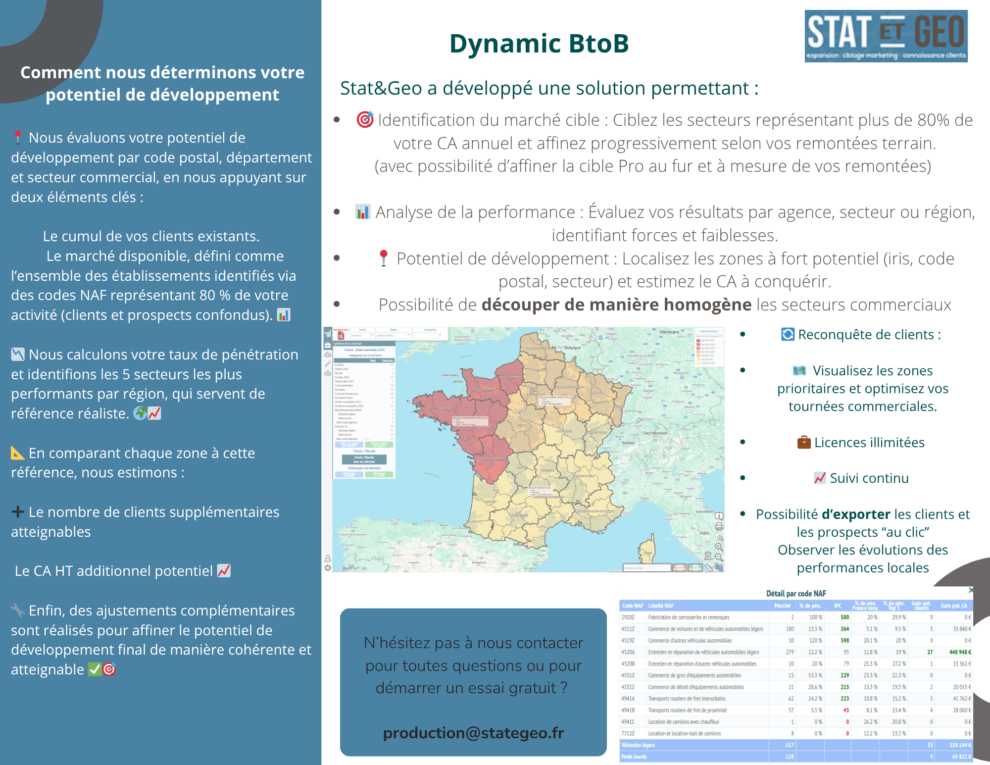 Scoring et liste prospects