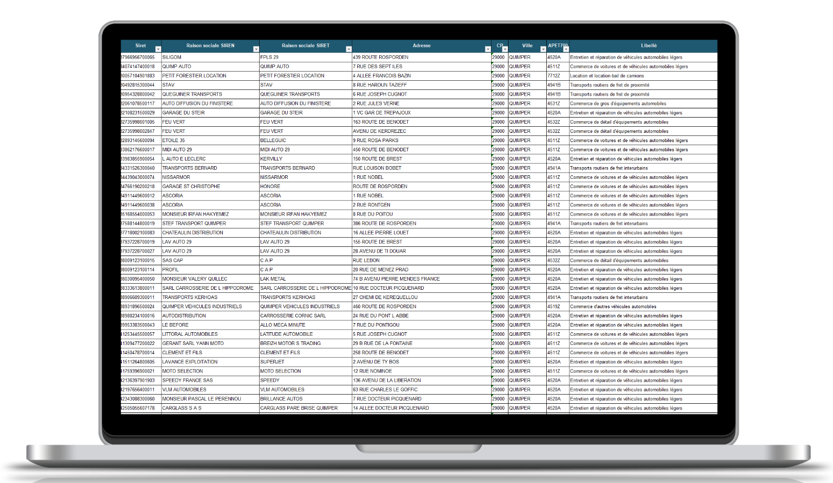 Analyse de la performance client Dynamic Opti