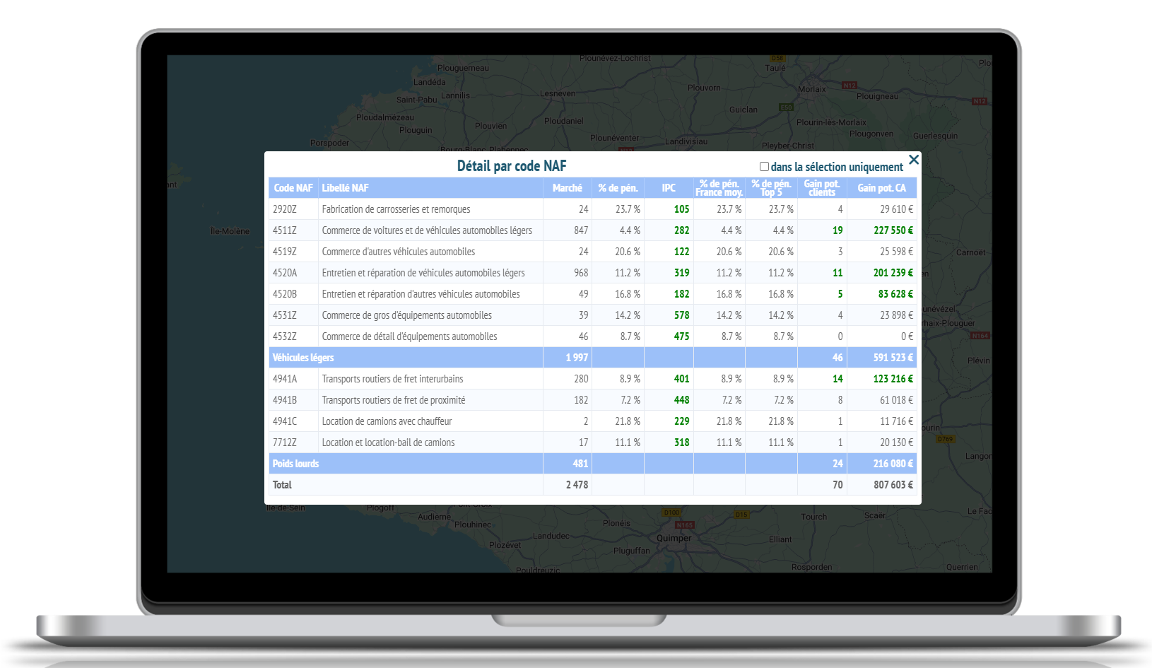 Analyse par code postal et secteur commercial